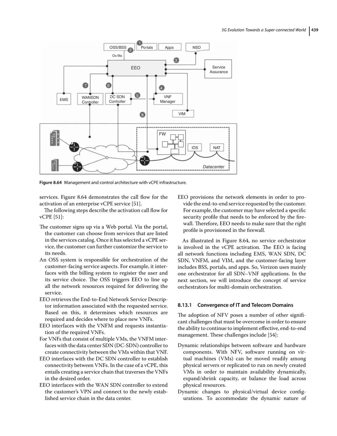 8.13.1 Convergence of IT and Telecom Domains