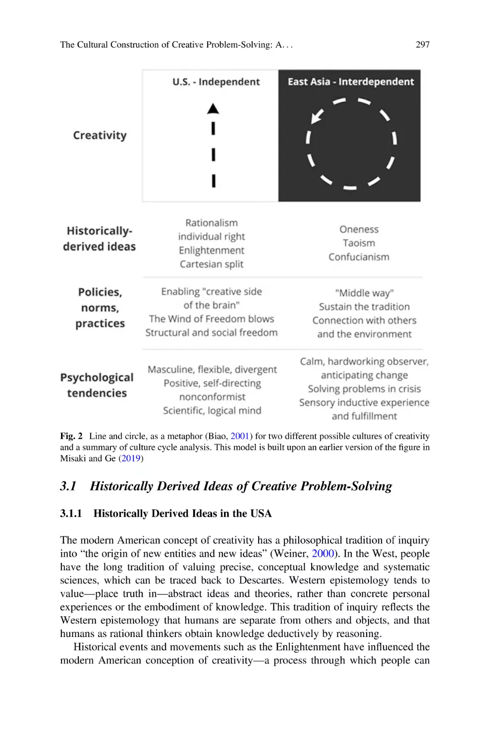 3.1 Historically Derived Ideas of Creative Problem-Solving
3.1.1 Historically Derived Ideas in the USA