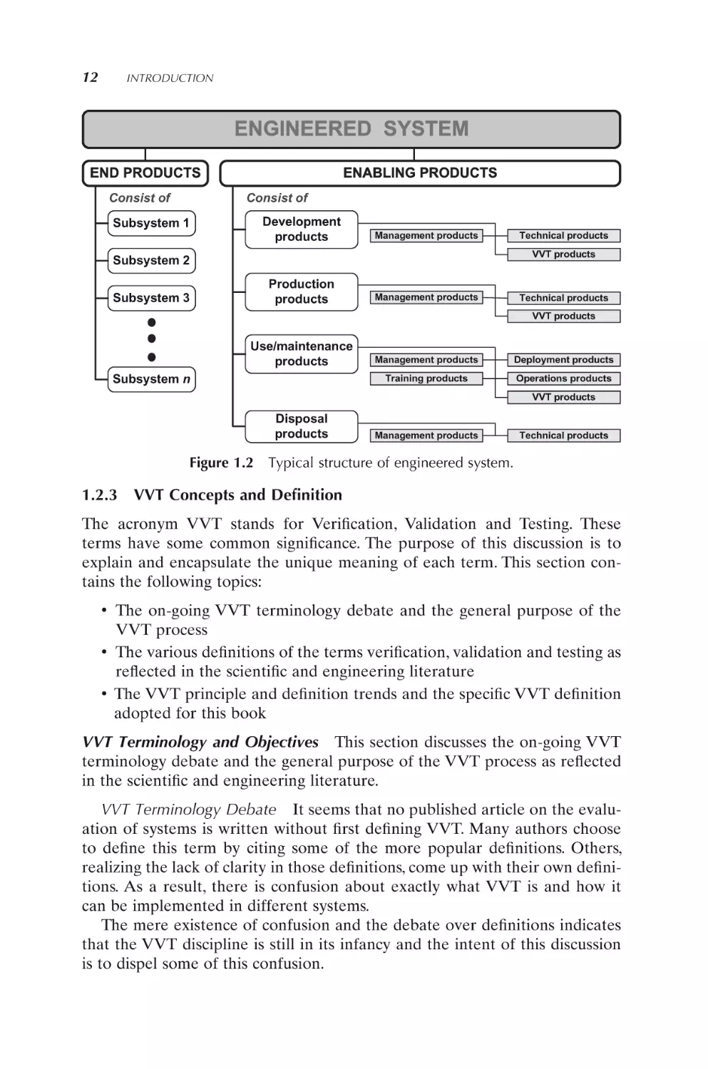 1.2.3 VVT Concepts and Definition