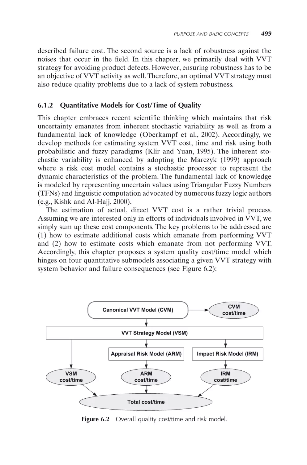 6.1.2 Quantitative Models for Cost/Time of Quality