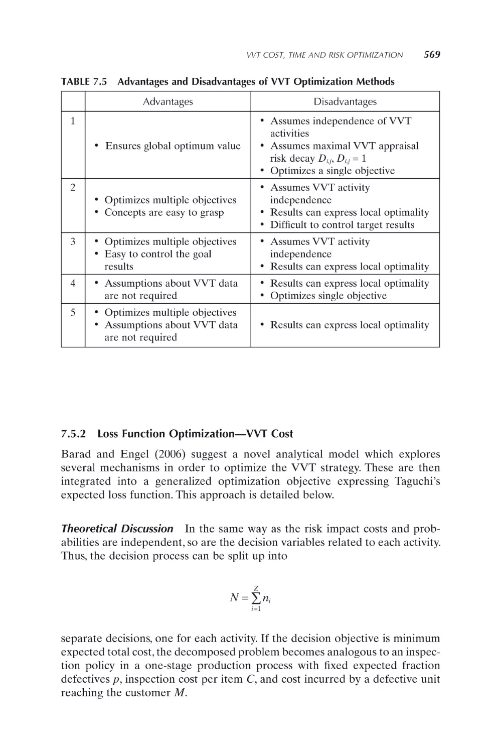 7.5.2 Loss Function Optimization—VVT Cost