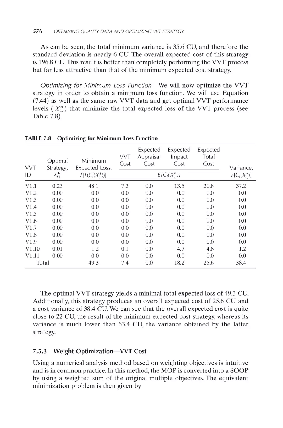 7.5.3 Weight Optimization—VVT Cost