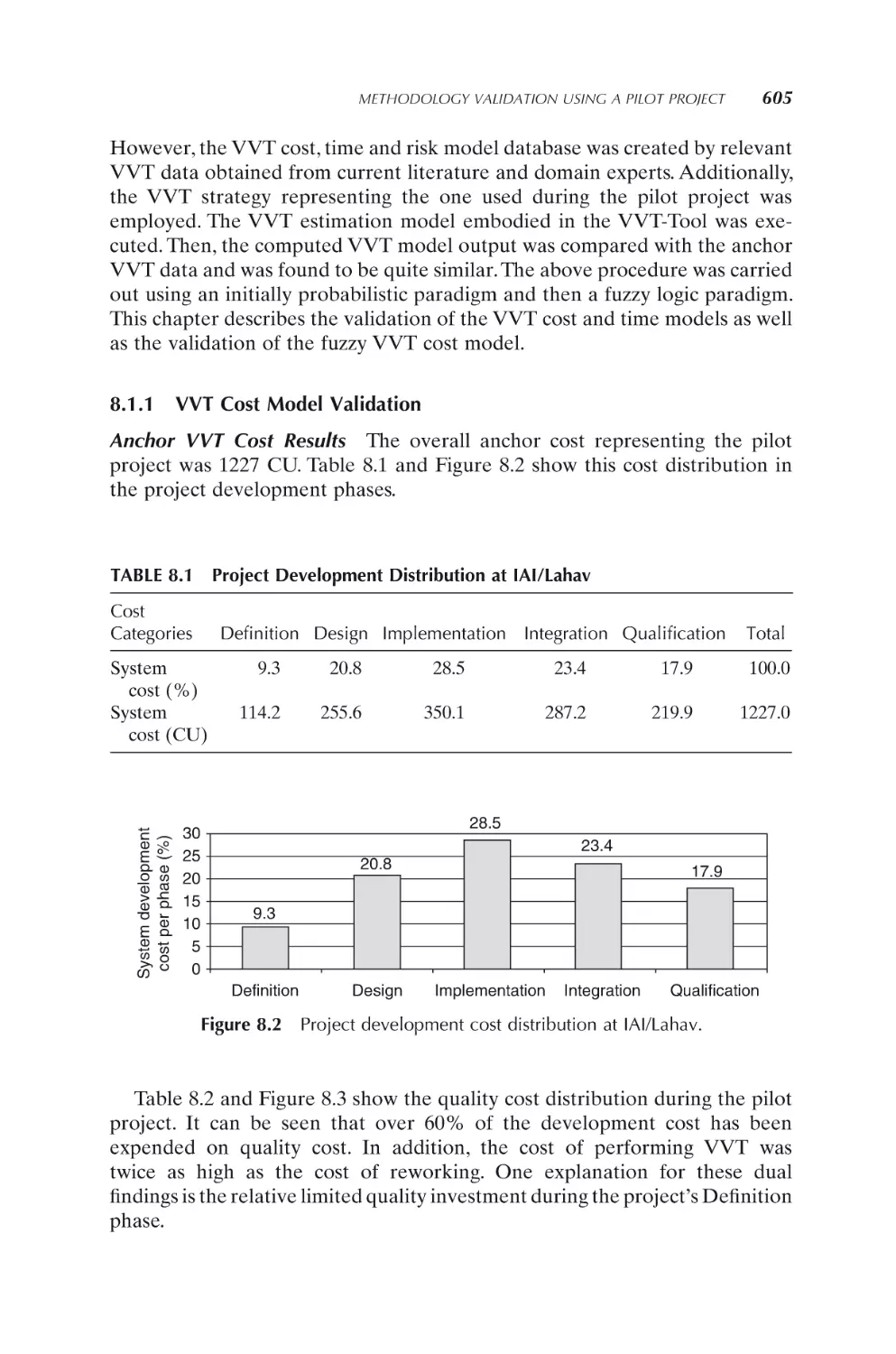 8.1.1 VVT Cost Model Validation