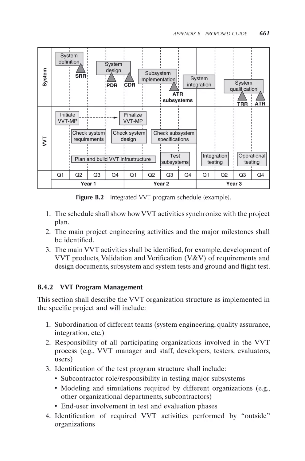 B.4.2 VVT Program Management