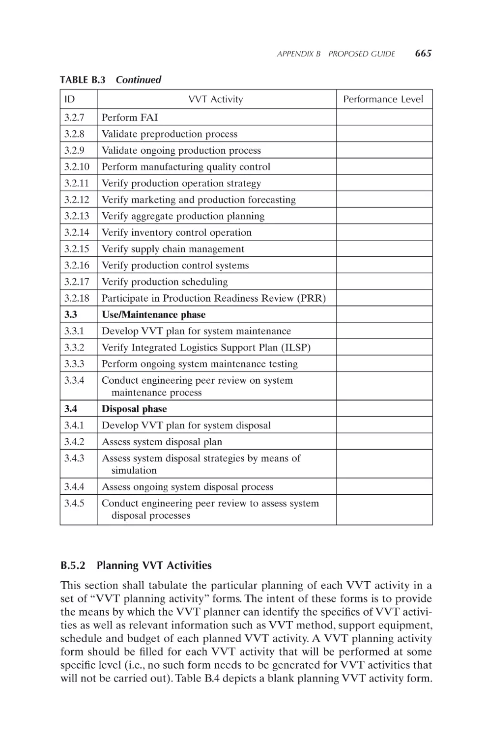 B.5.2 Planning VVT Activities