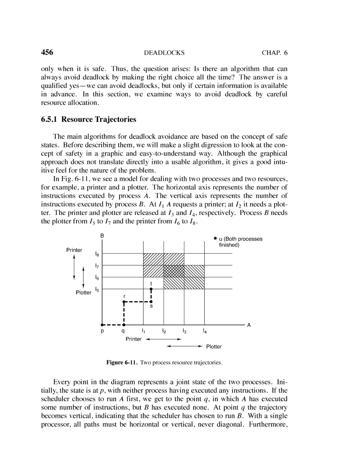 6.5.1 Resource Trajectories