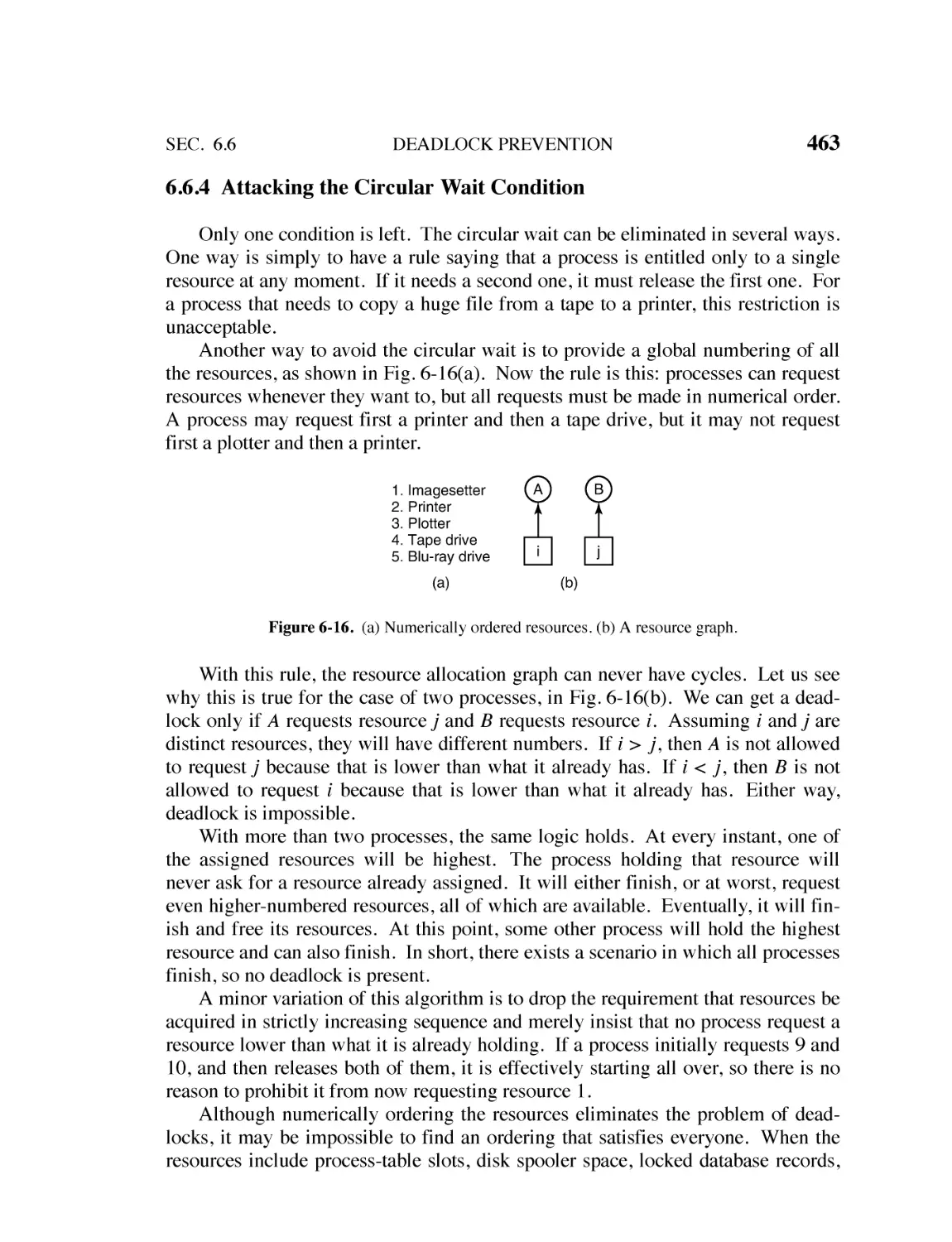 6.6.4 Attacking the Circular Wait Condition