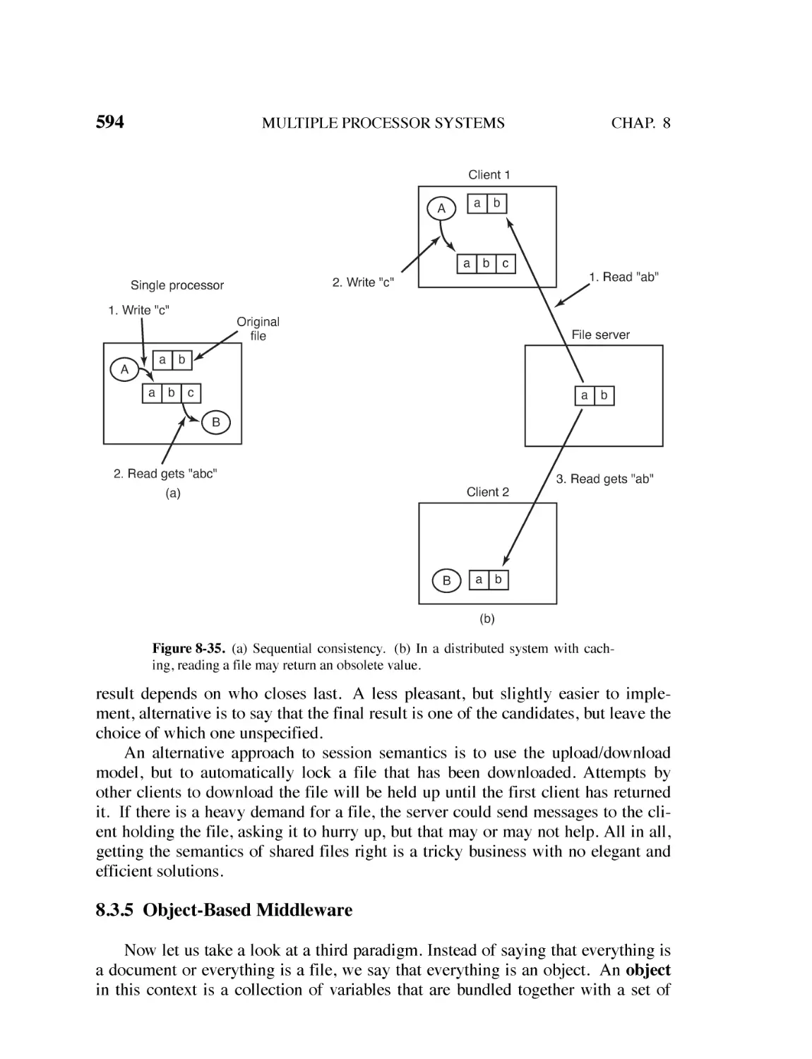 8.3.5 Object-based Middleware