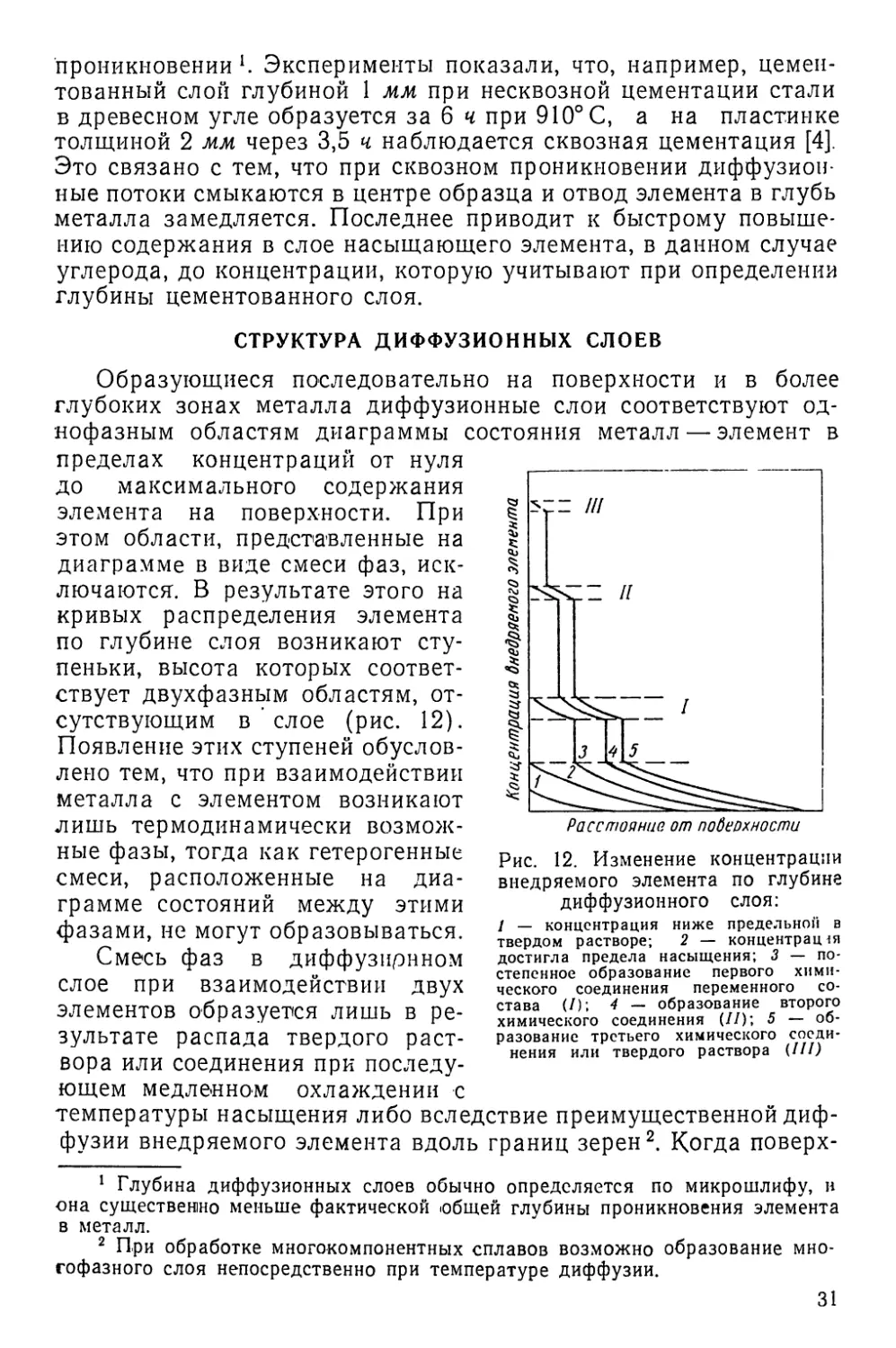 Структура диффузионных слоев