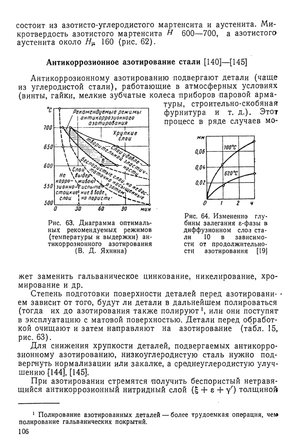 Антикоррозионное азотирование стали