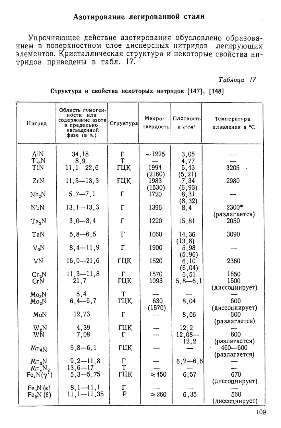 Азотирование легированной стали