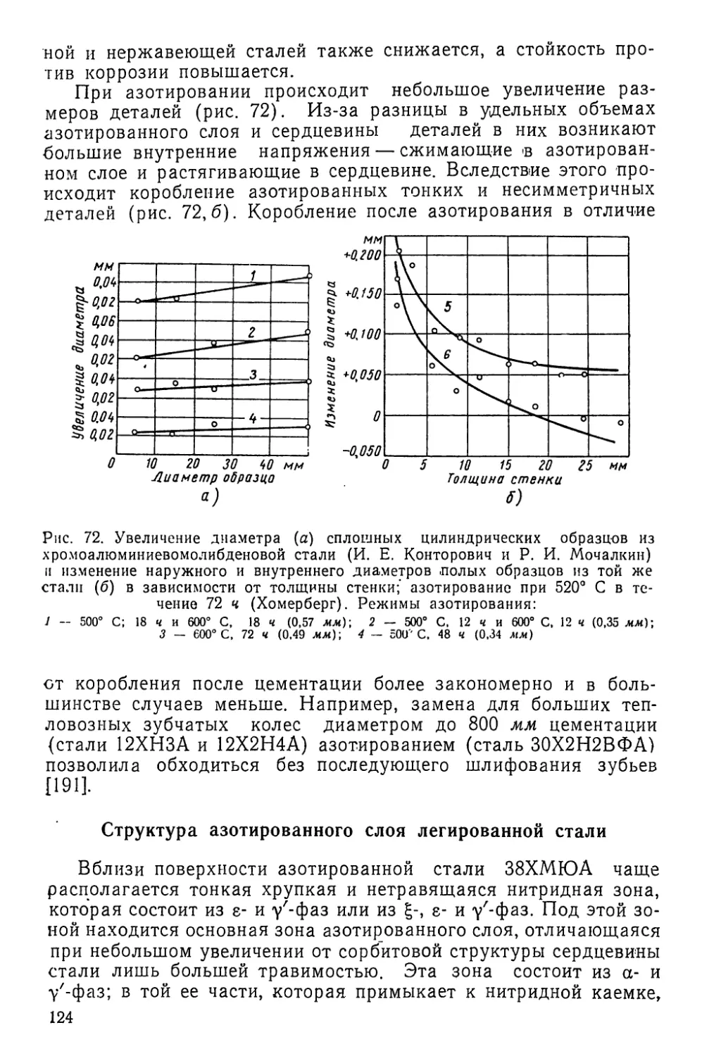 Структура азотированного слоя легированной стали