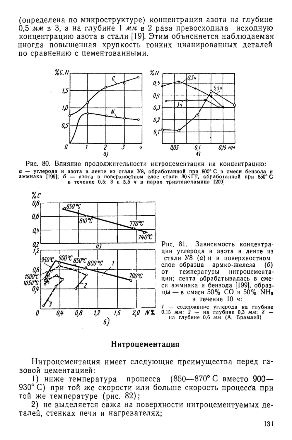 Нитроцементация