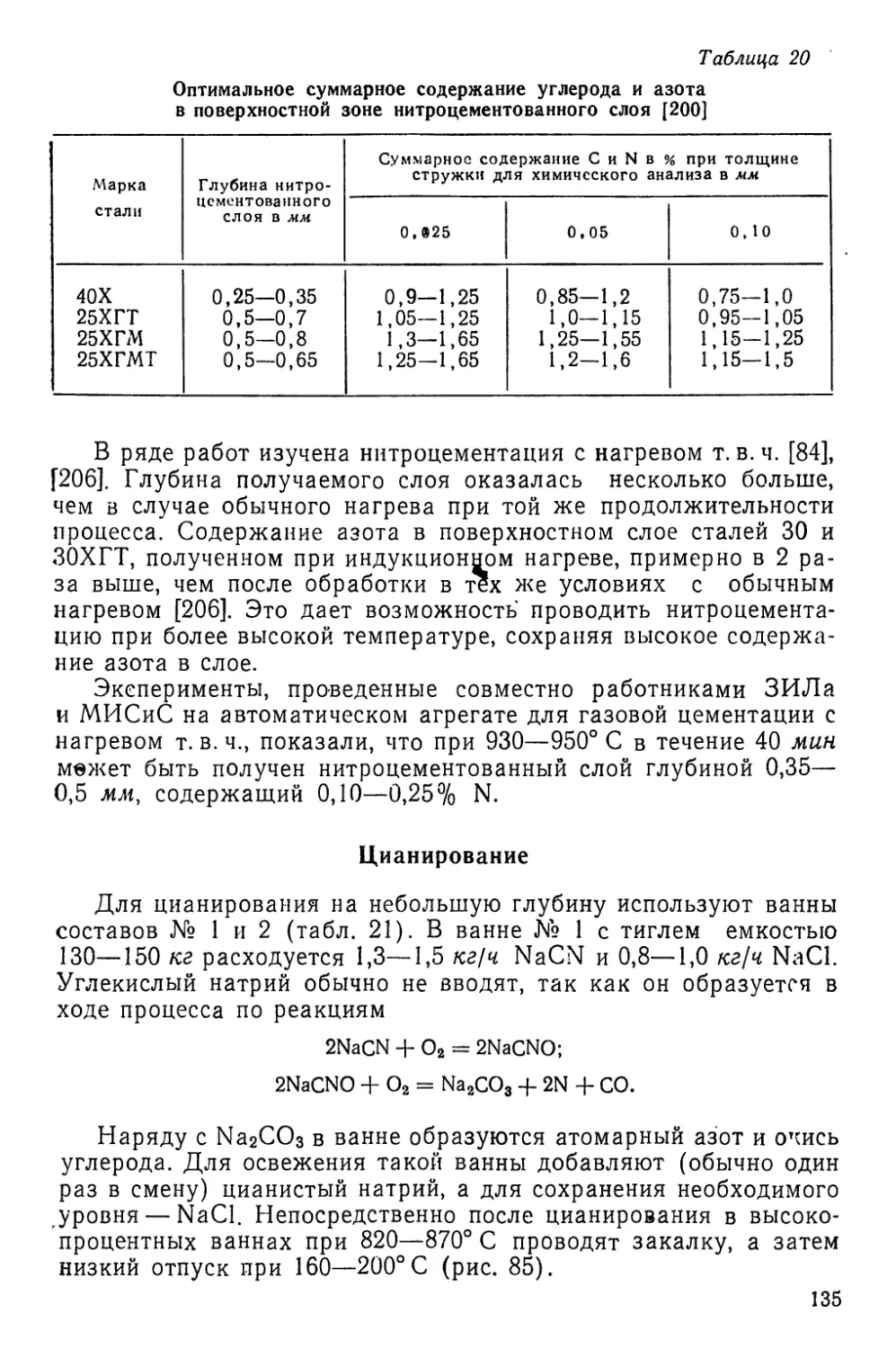 Цианирование