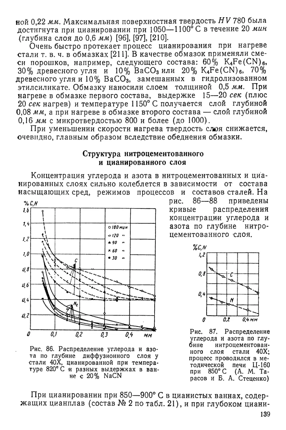 Структура нитроцементованного и цианированного слоя