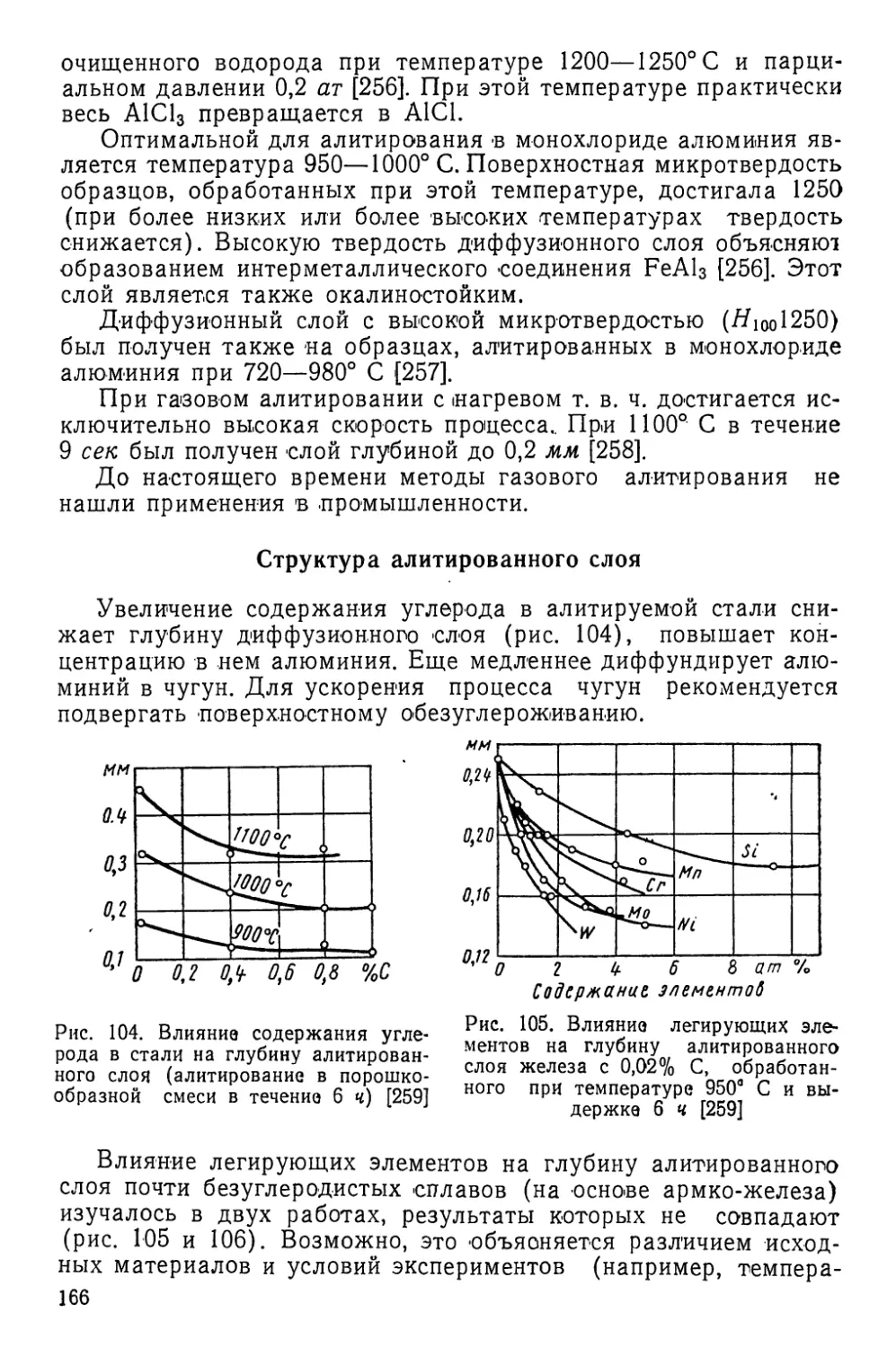 Структура алитированного слоя