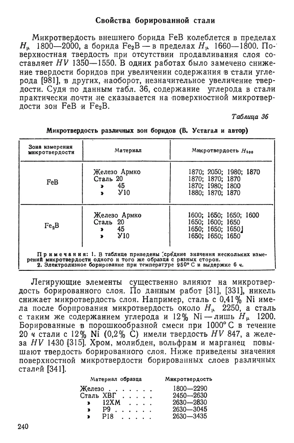 Свойства борированной стали