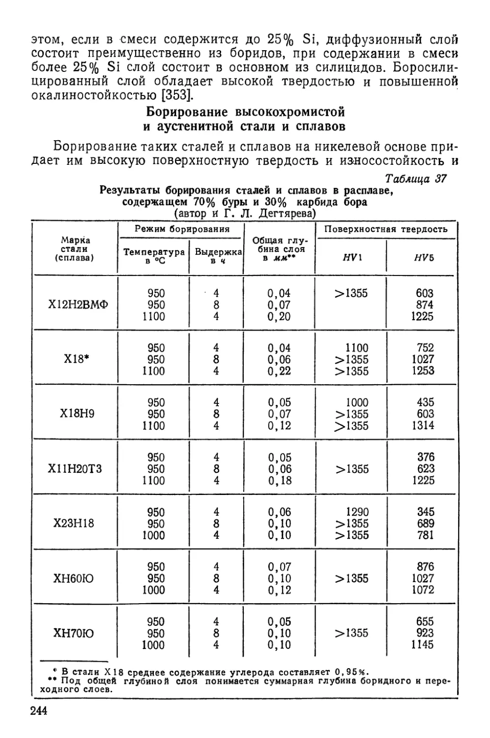 Борирование высокохромистой и аустенитной сталей и сплавов