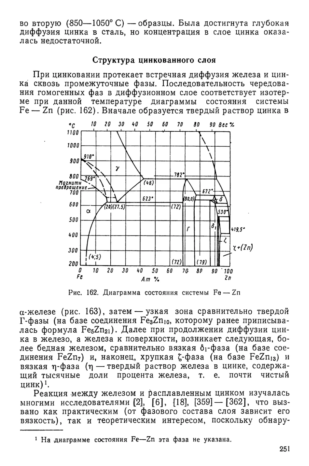 Структура цинкового слоя