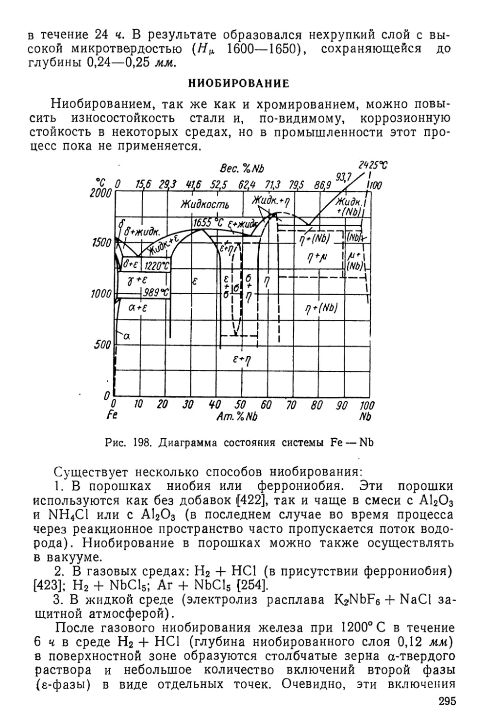 Ниобирование