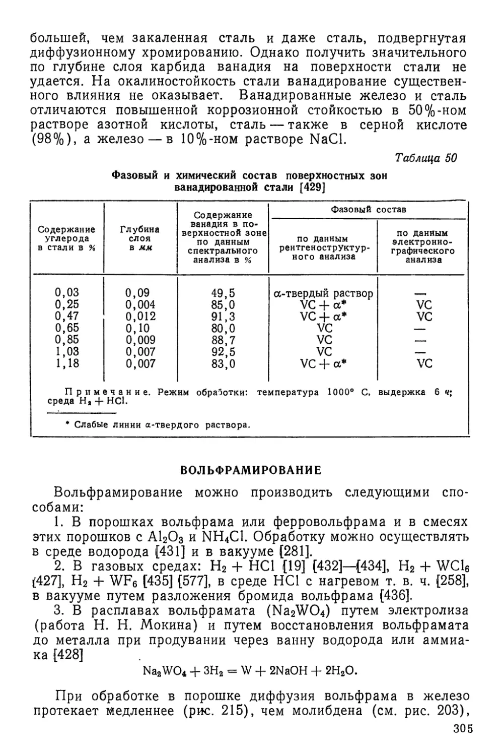 Вольфрамирование