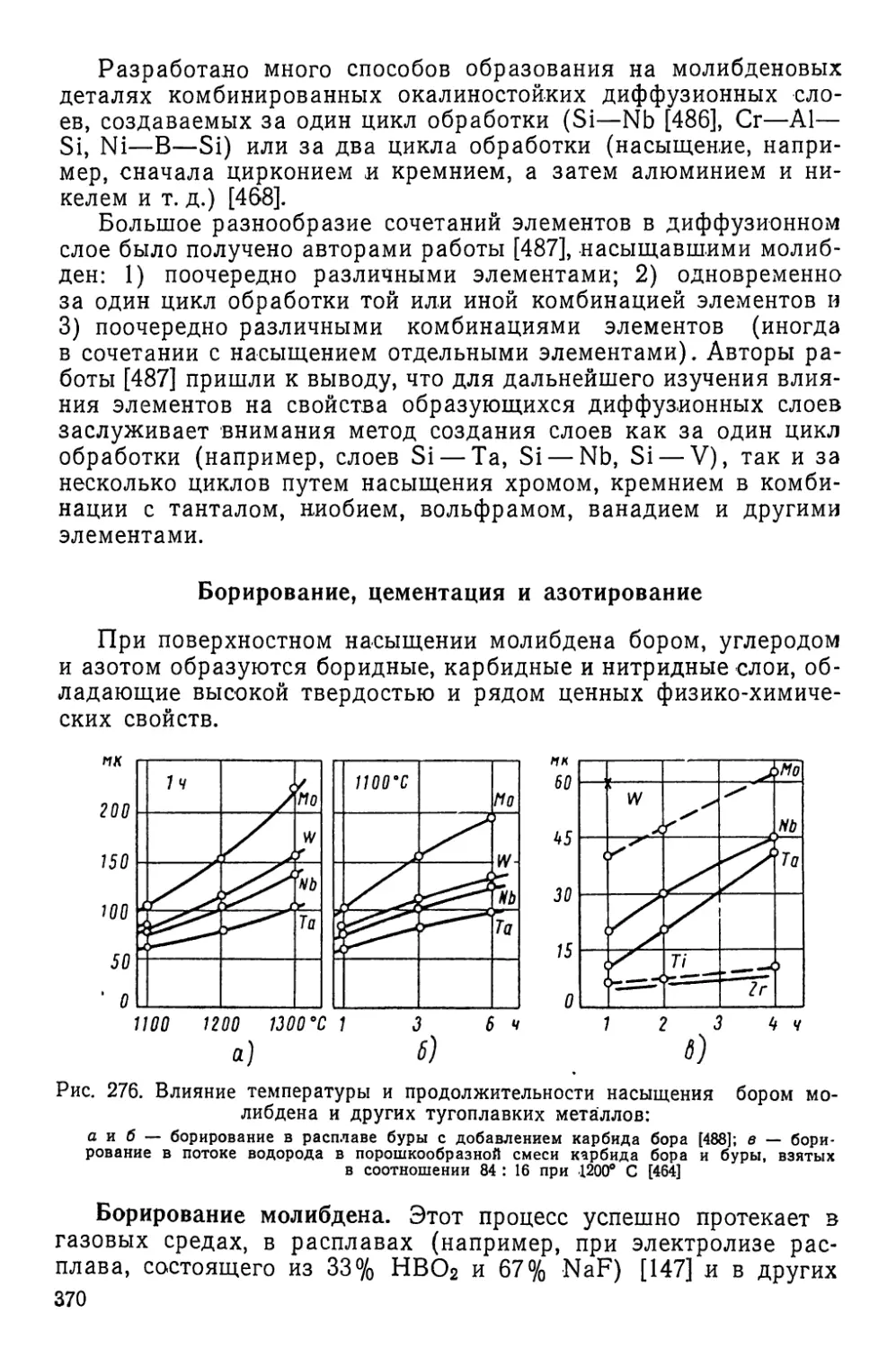 Борирование, цементация и азотирование