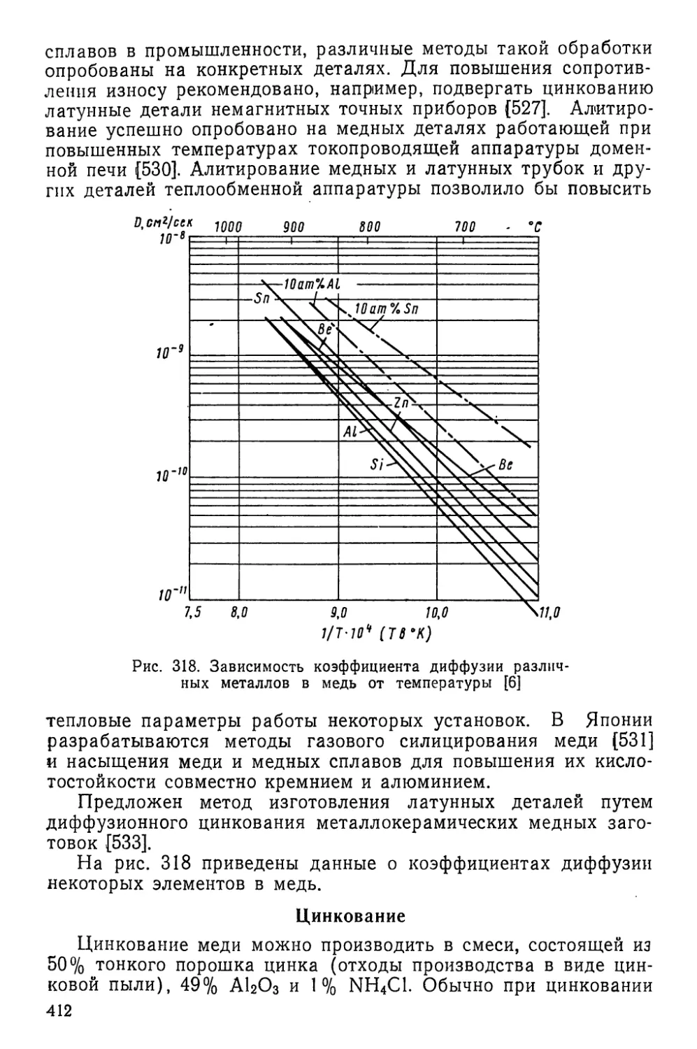 Цинкование