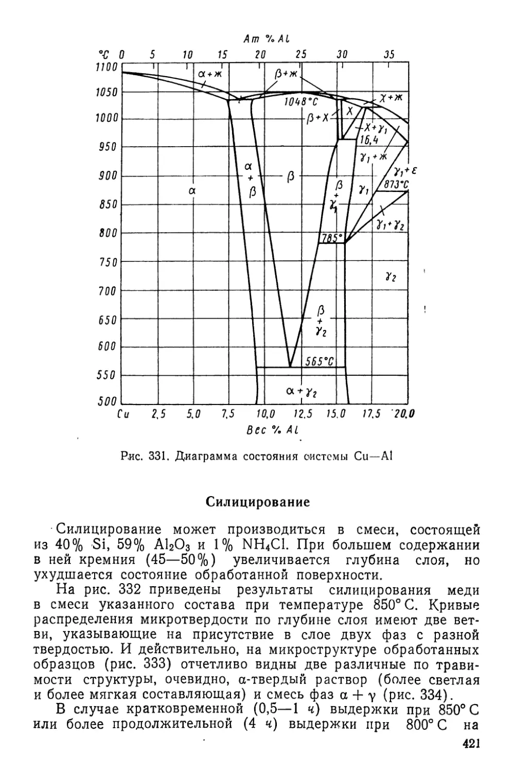 Силицирование