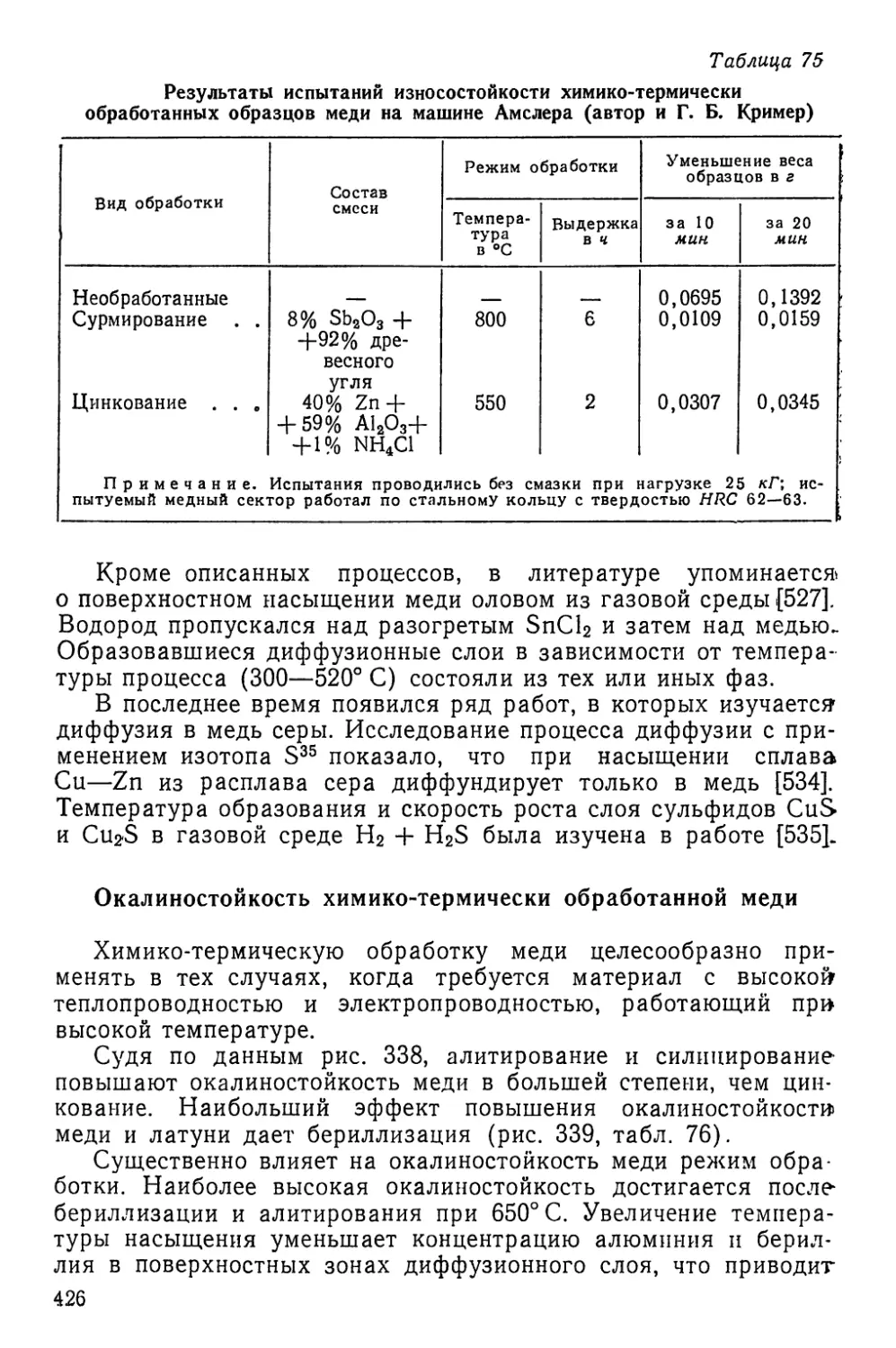 Окалиностойкость химико-термически обработанной меди