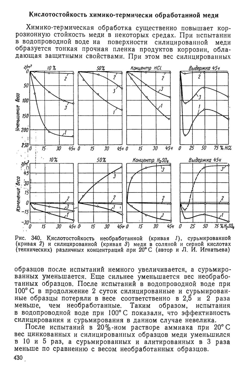 Кислотостойкость химико-термически обработанной меди