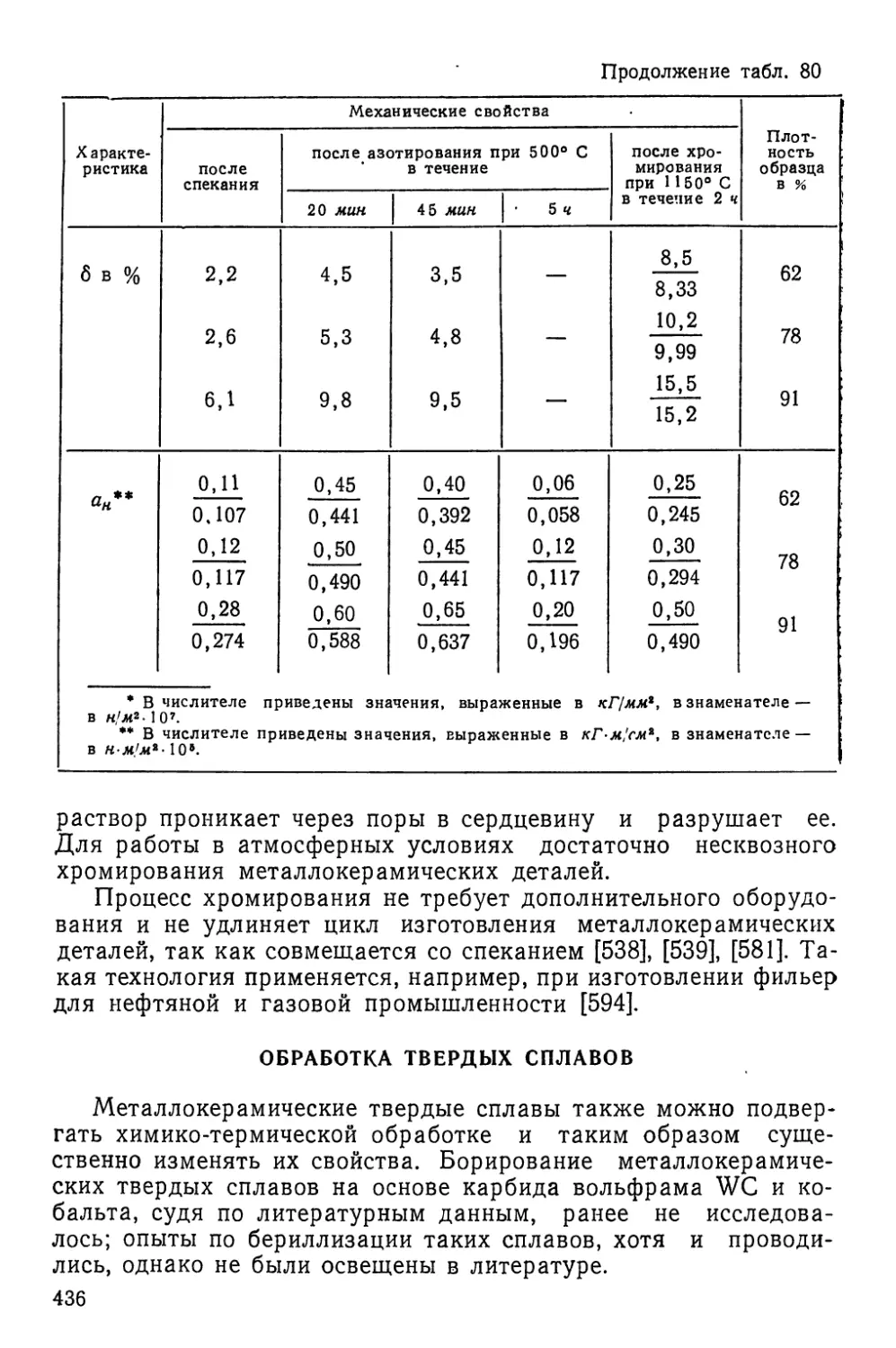 Обработка твердых сплавов