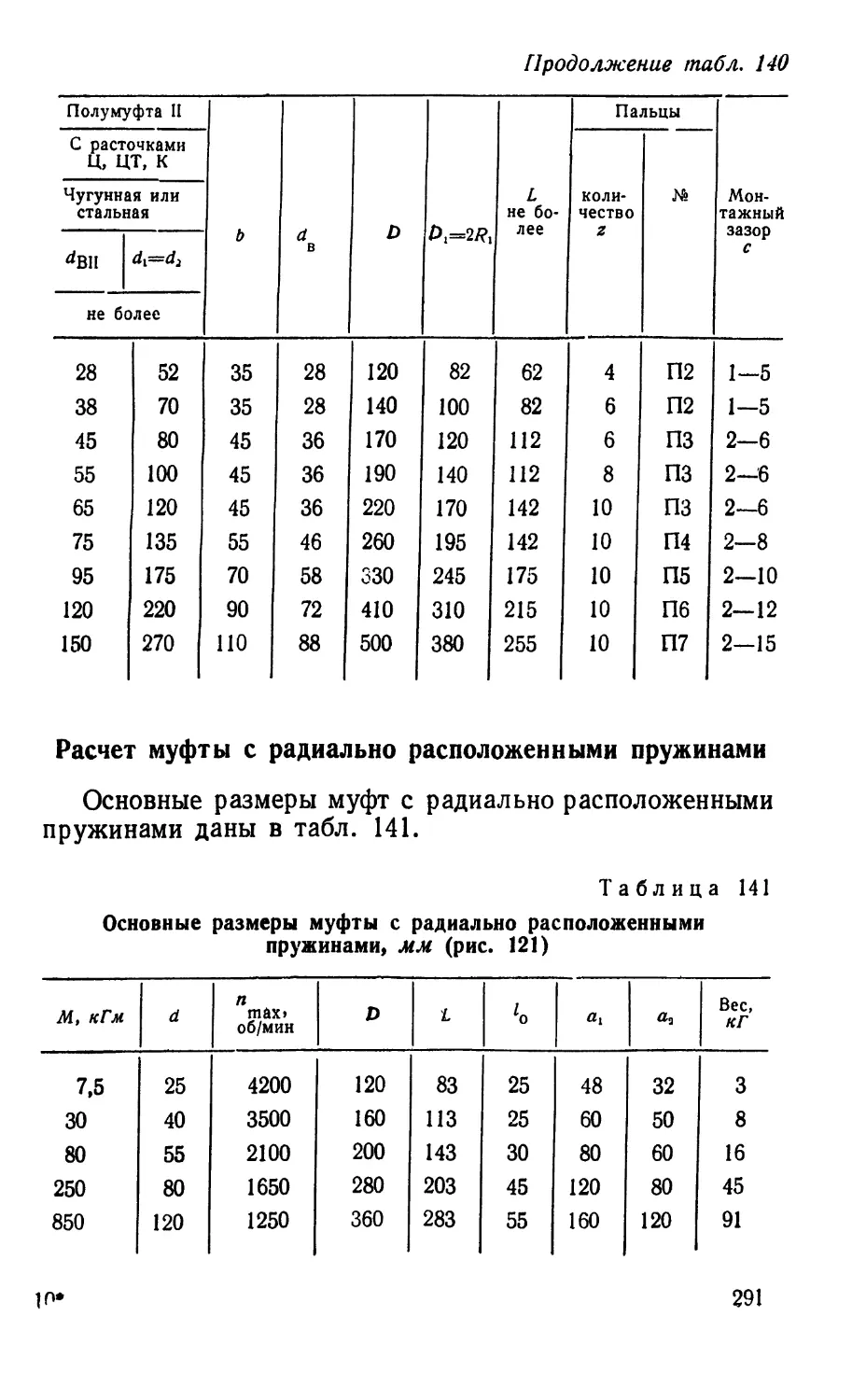 Расчет муфты с радиально расположенными пружинами