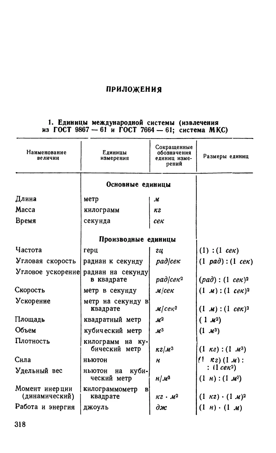 Приложения