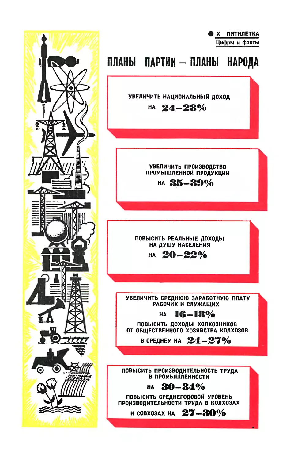 [Цифры и факты] — Рис. О. Рево — Х пятилетка. Цифры и факты.