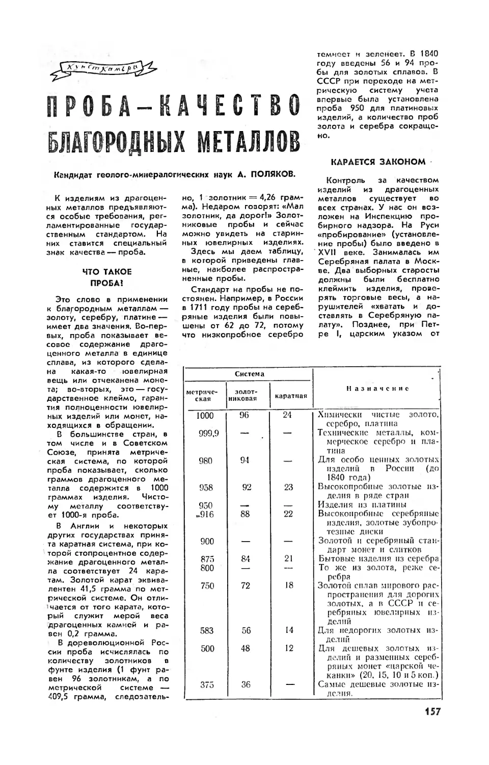 А. ПОЛЯКОВ, канд. геол.-минерал. наук — Проба — качество благородных металлов