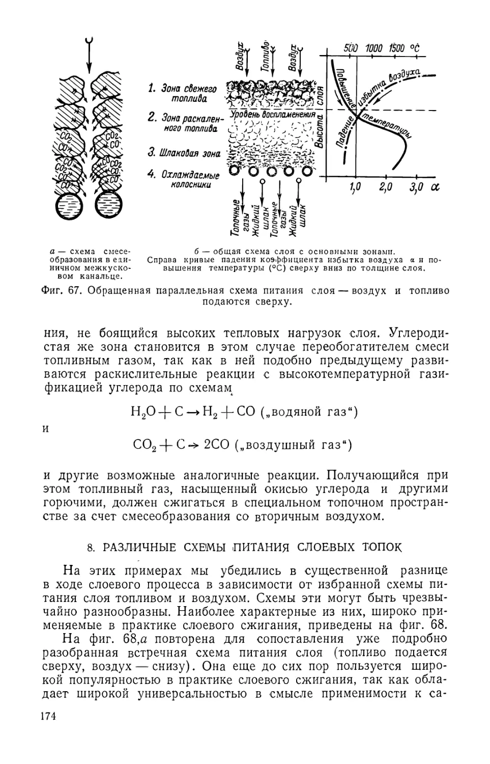 8. Различные схемы питания слоевых топок