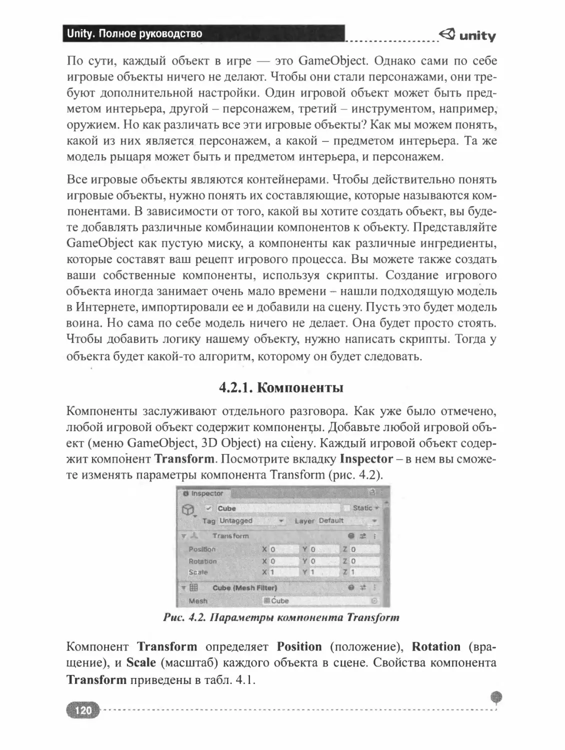 4.2.1. Компоненты