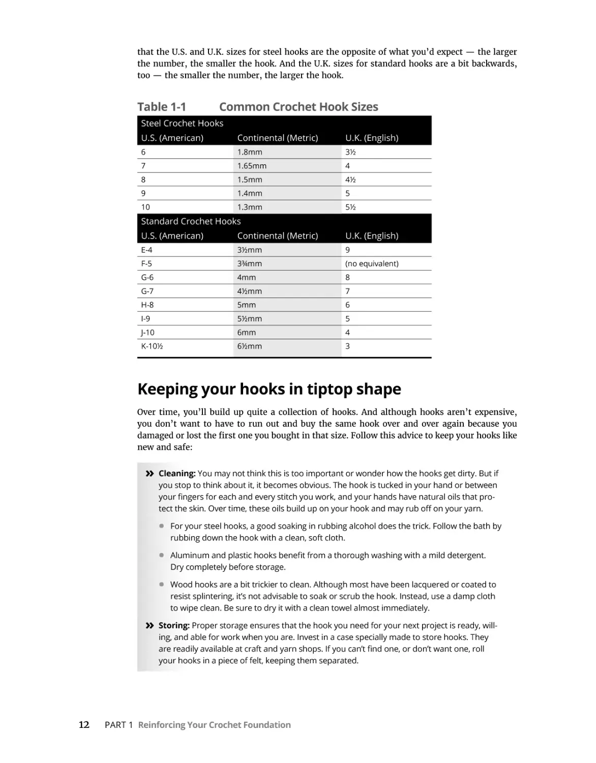 Keeping your hooks in tiptop shape