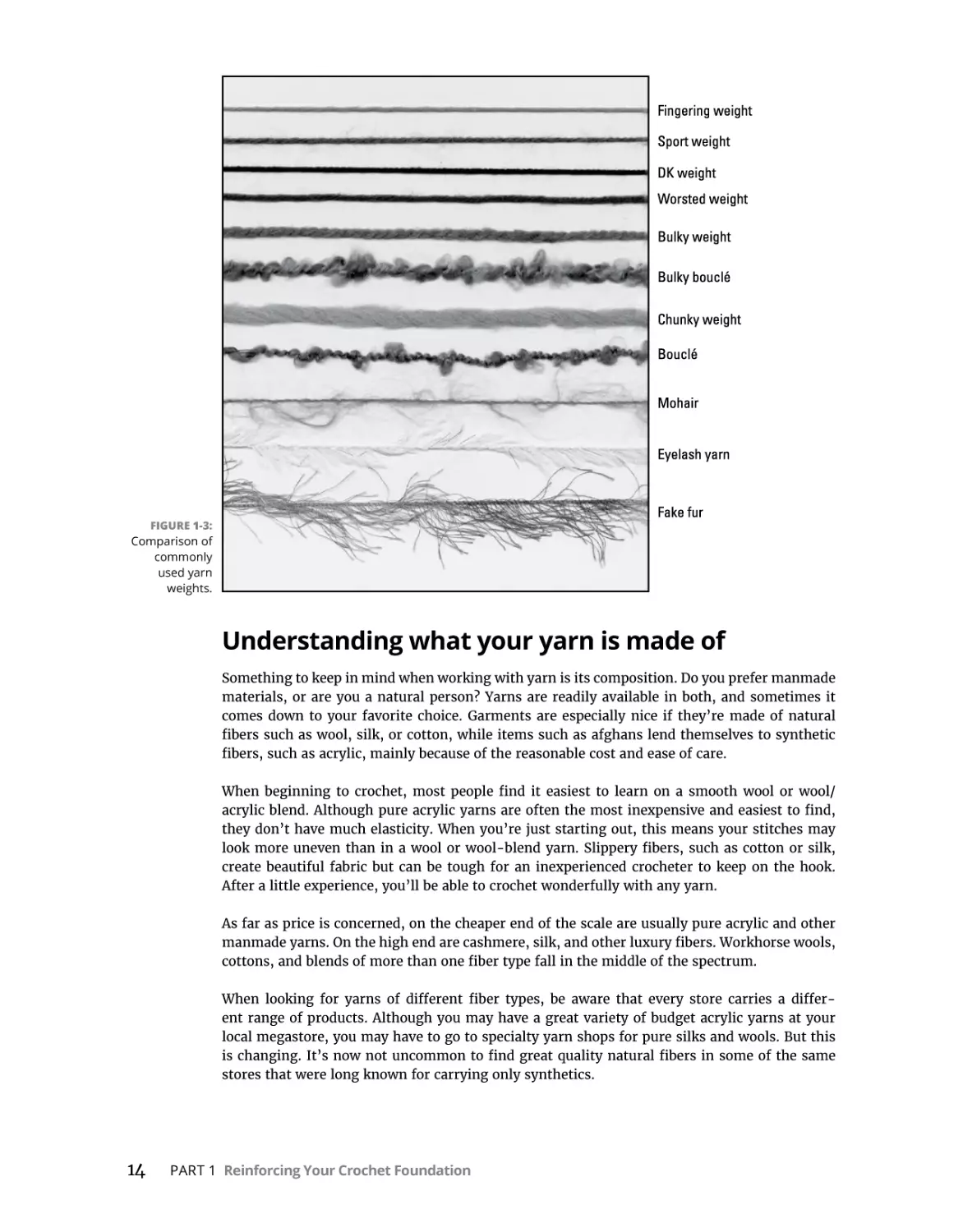 Understanding what your yarn is made of