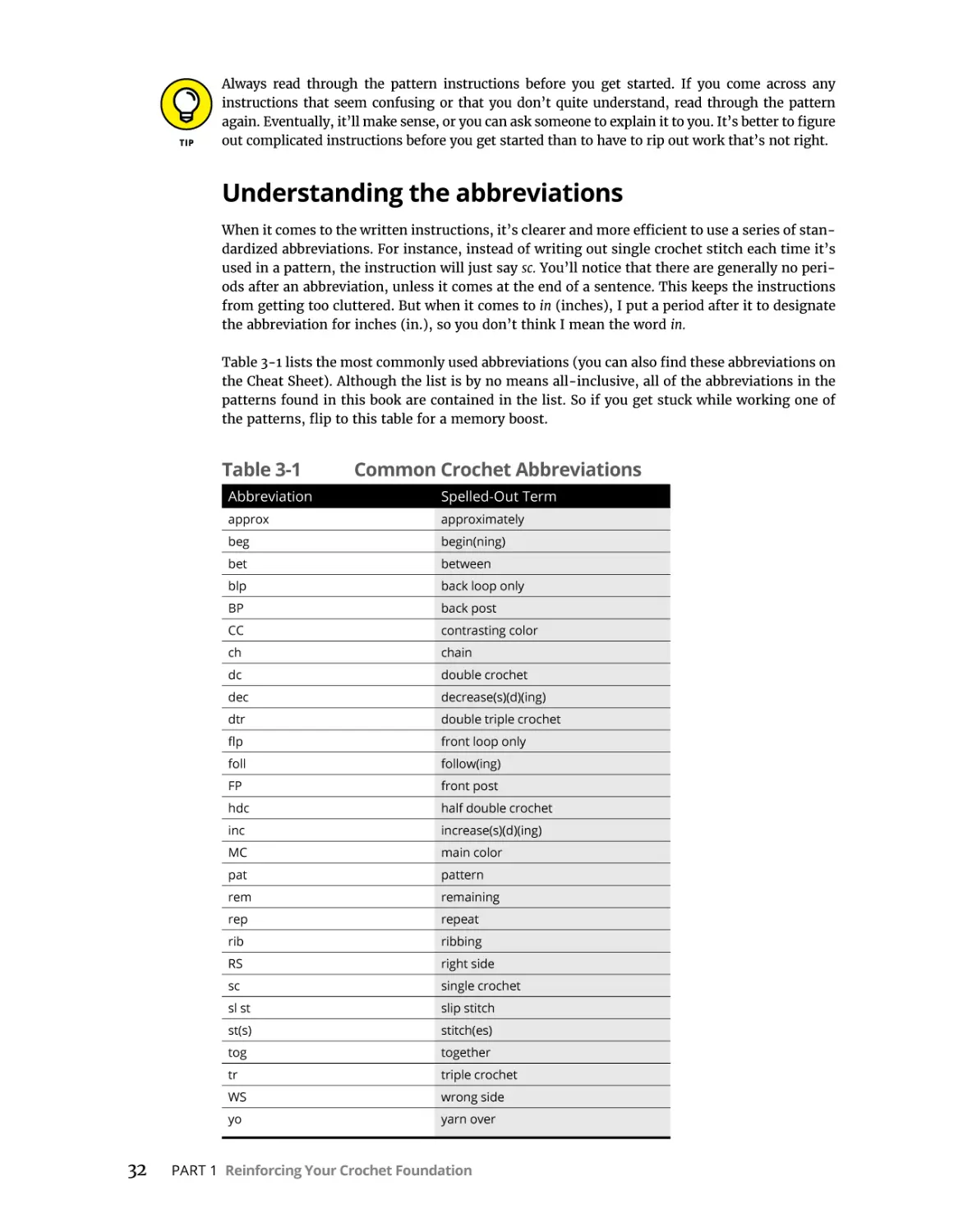 Understanding the abbreviations