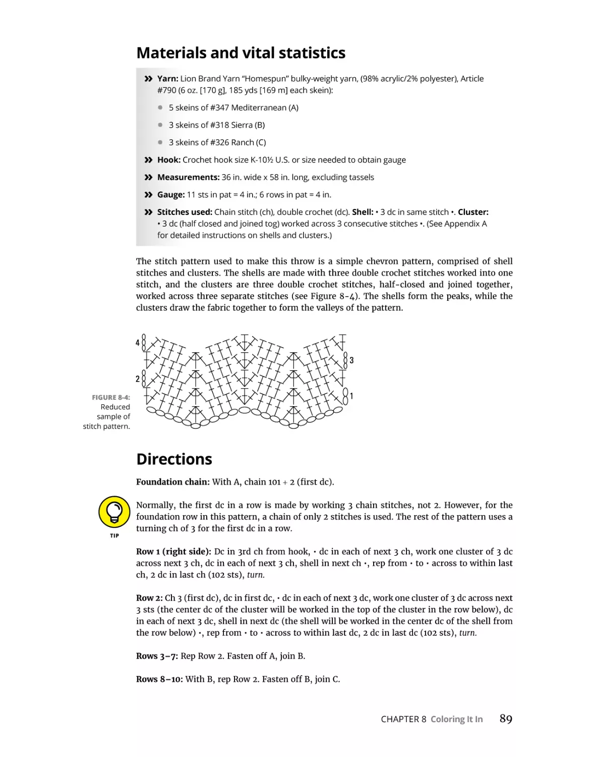 Materials and vital statistics
Directions