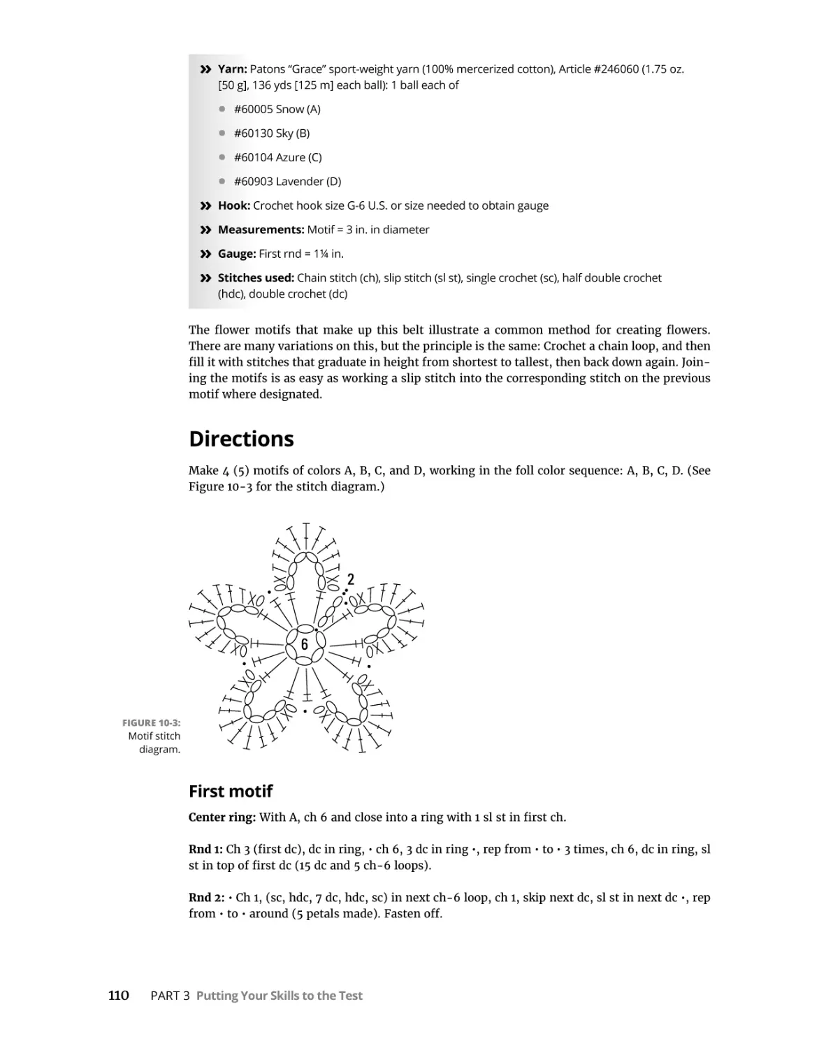 Directions
First motif