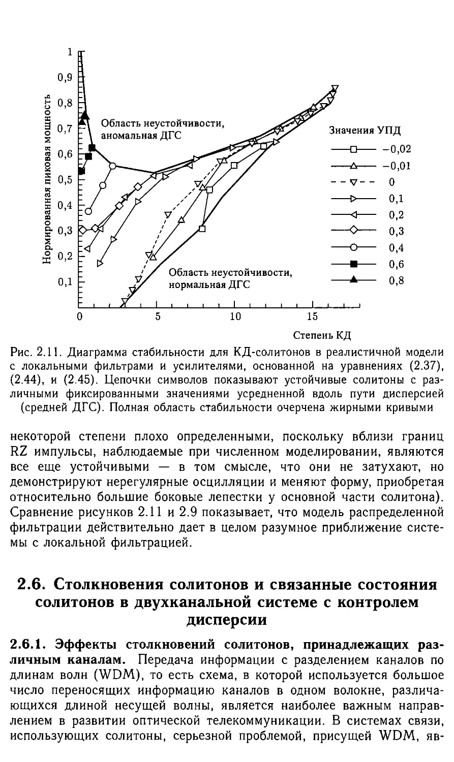 2.6 Столкновение солитонов и связанные состояния солитонов в двухканальной системе с контролем дисперсии