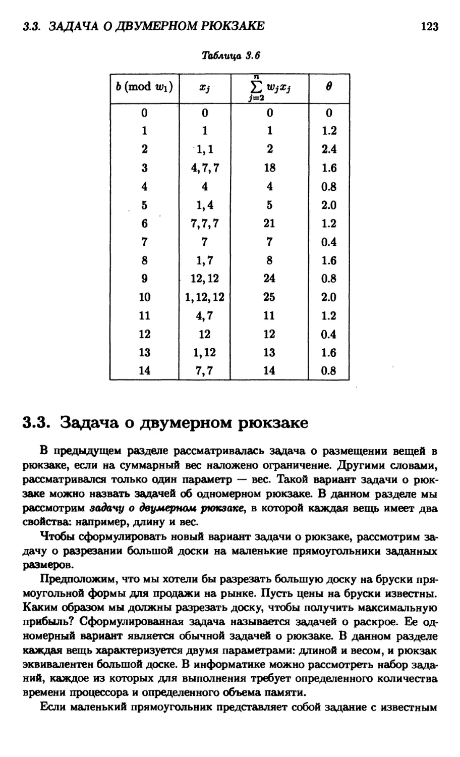 3.3. Задача о двумерном рюкзаке