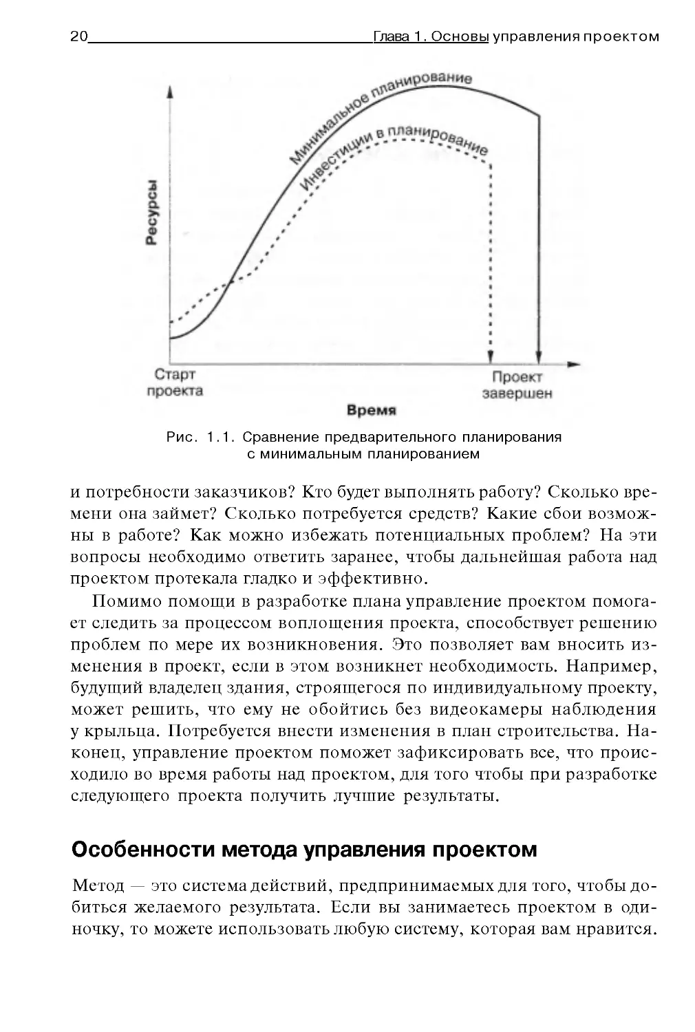 Особенности метода управления проектом