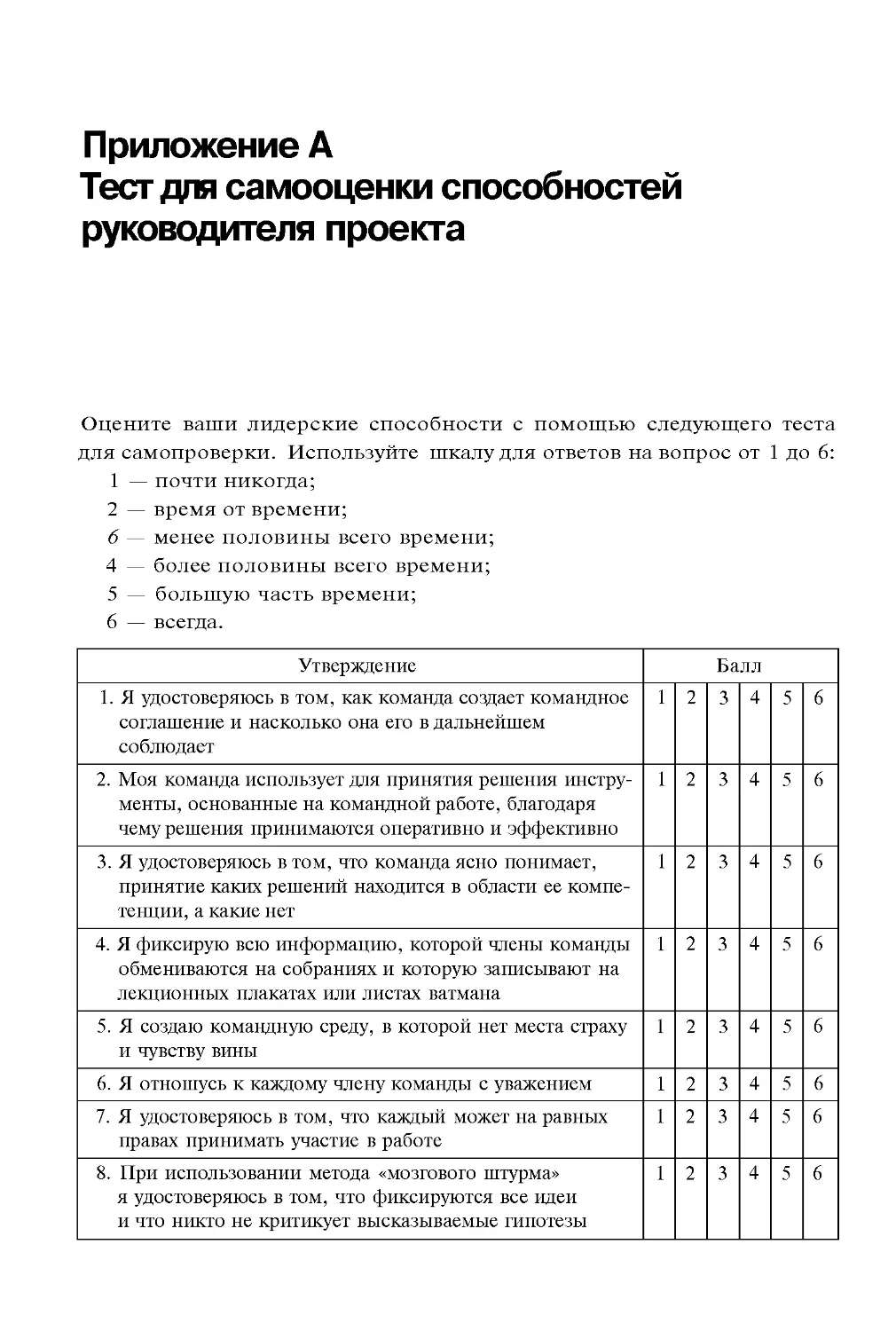 Приложение А. Тест для самооценки способностей руководителя проекта