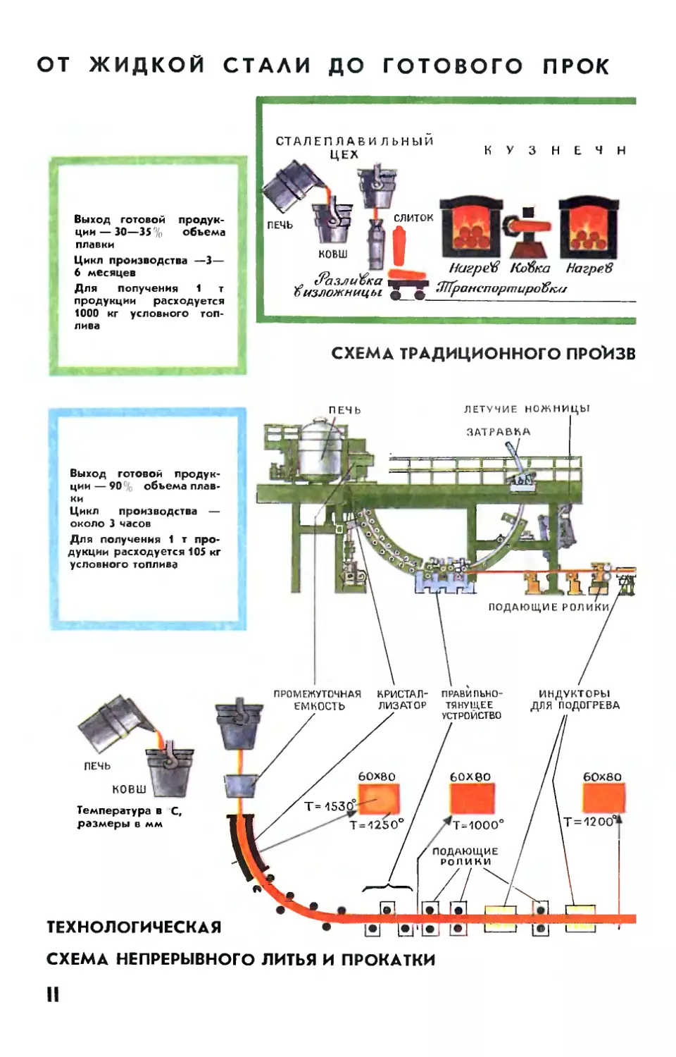 Рис. М. Аверьянова — Союз несовместимых.