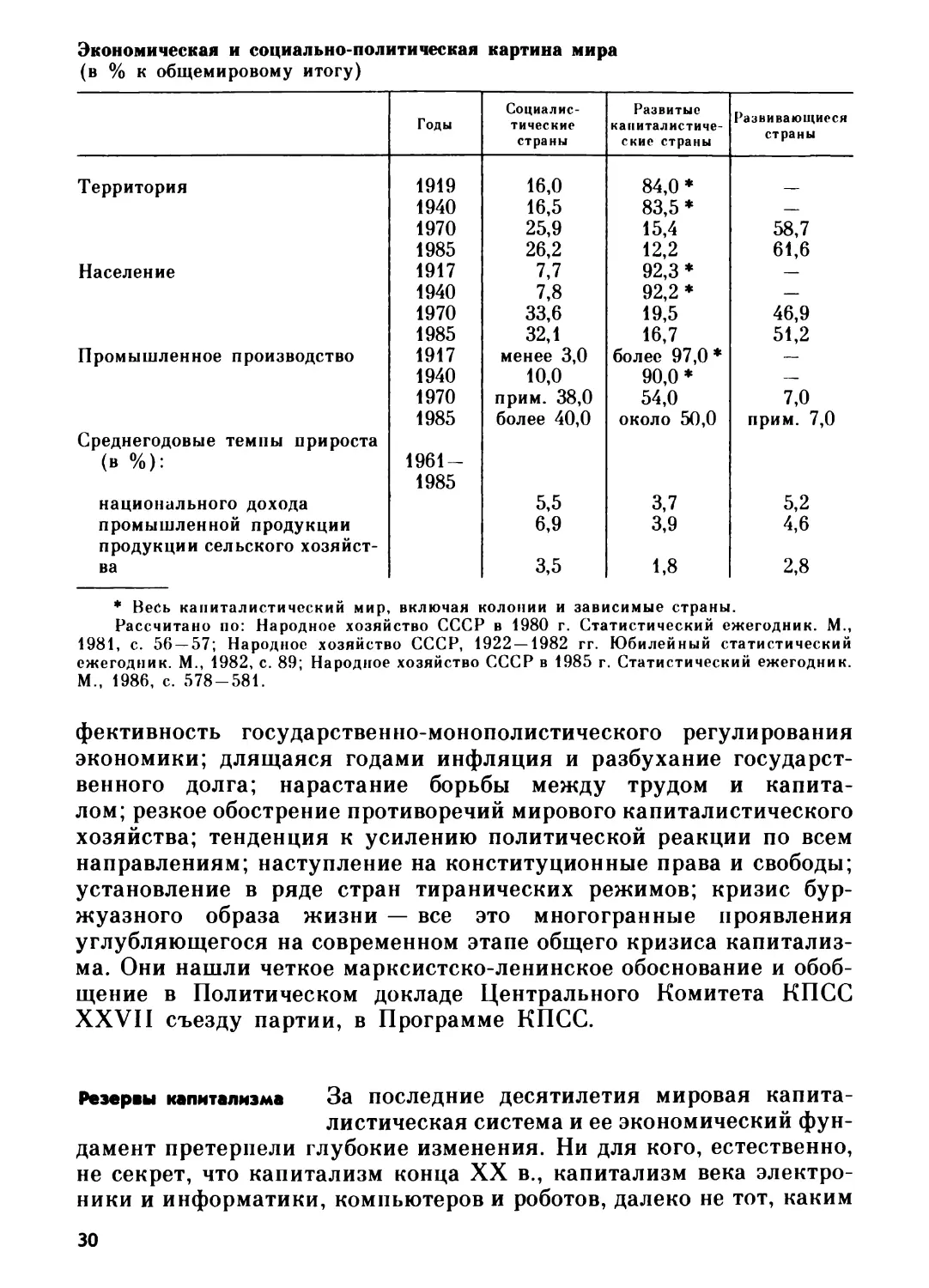 Резервы капитализма