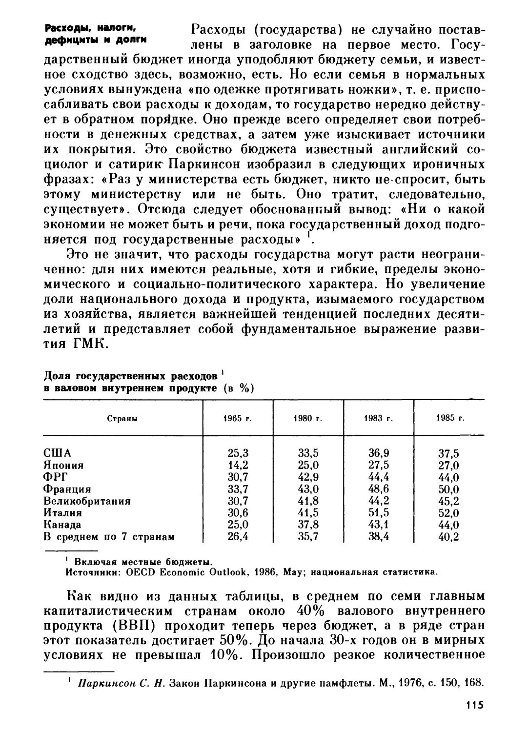 Расходы, налоги, дефициты и долги