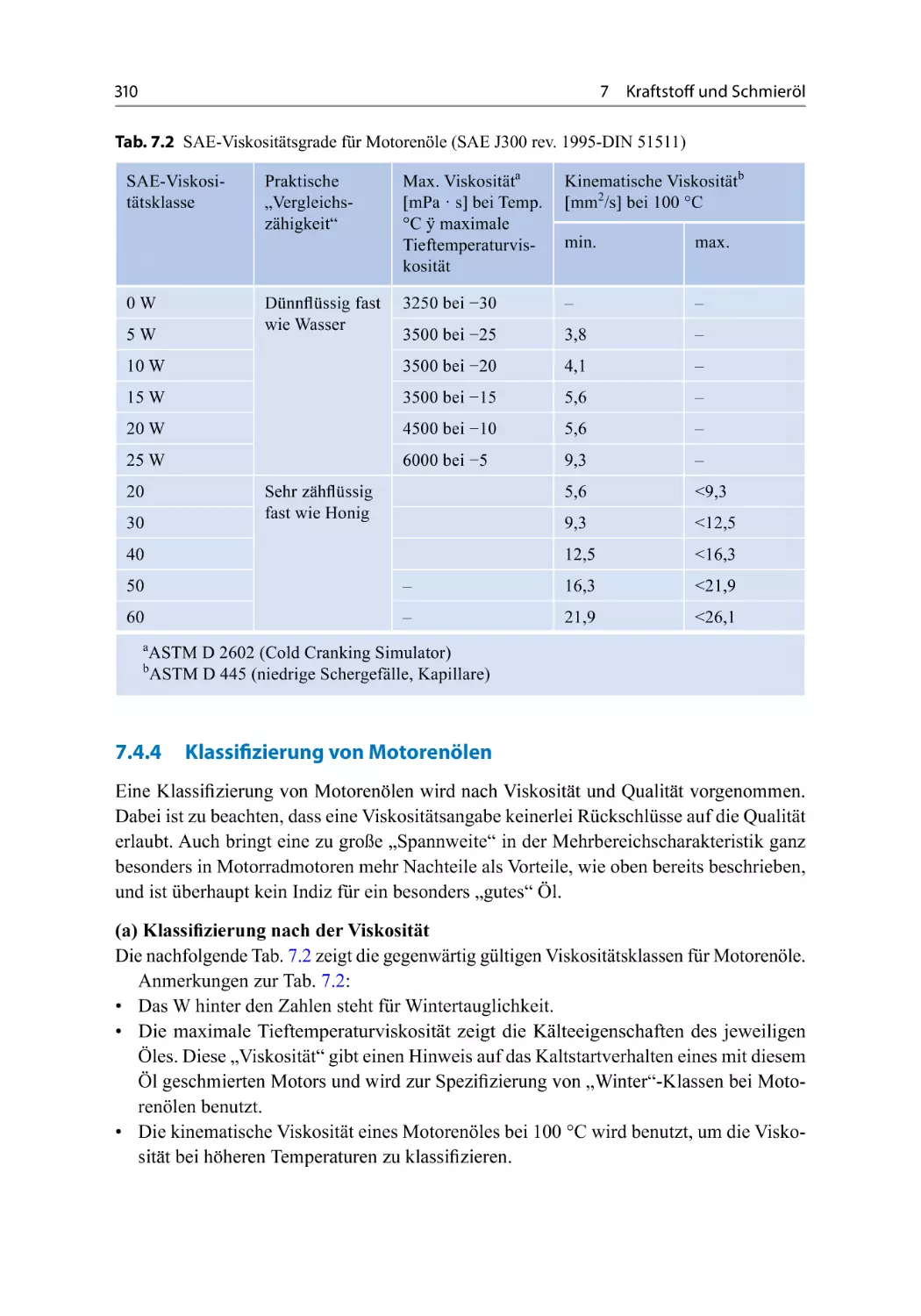 7.4.4 Klassifizierung von Motorenölen